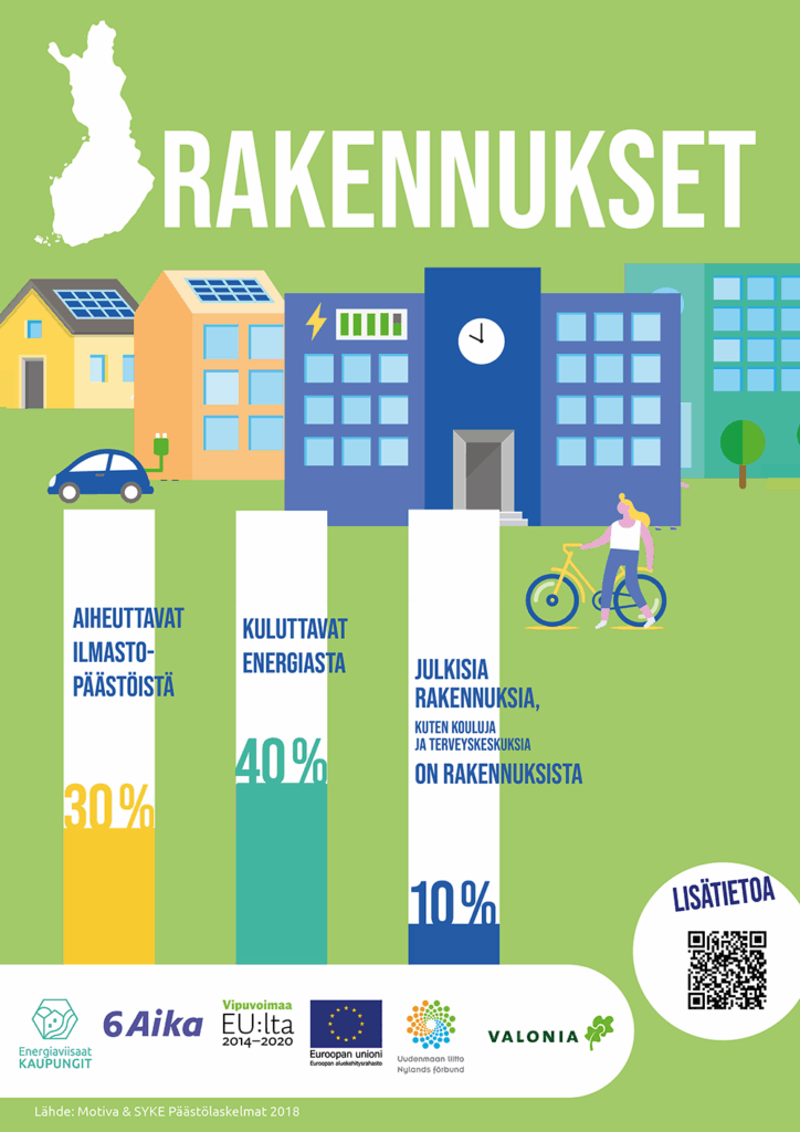 Jullste: Rakennukset aiheuttavat 30 % Suomen ilmastopäästöistä, kuluttavat 40 % energiasta. Julkisia rakennuksia on 10 % Suomen rakennuskannasta