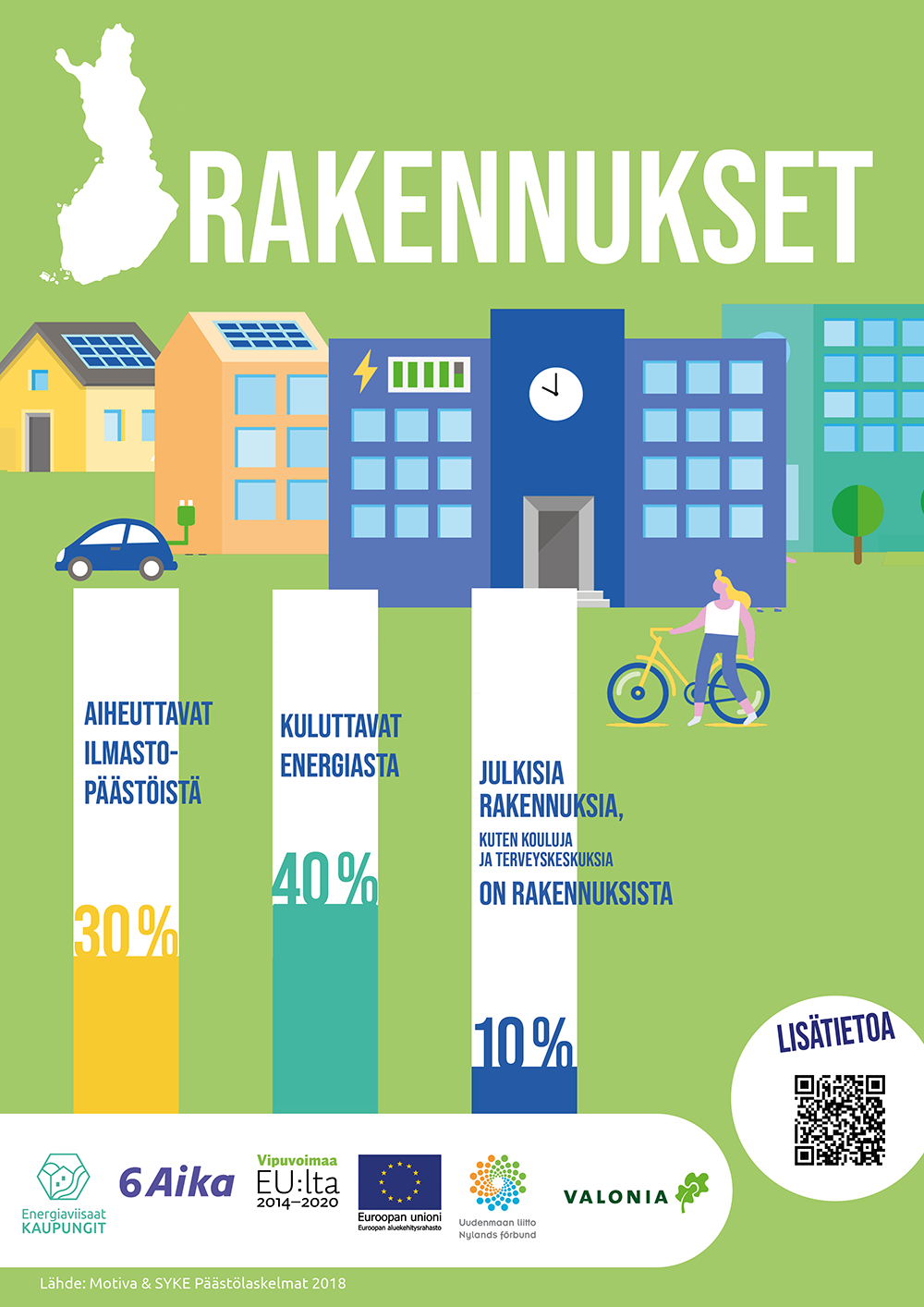 Jullste: Rakennukset aiheuttavat 30 % Suomen ilmastopäästöistä, kuluttavat 40 % energiasta. Julkisia rakennuksia on 10 % Suomen rakennuskannasta