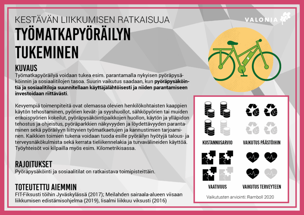 Infokortti: Työmatkapyöräilyn tukeminen