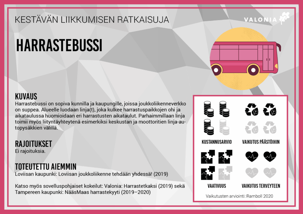 Infokortti: harrastebussi