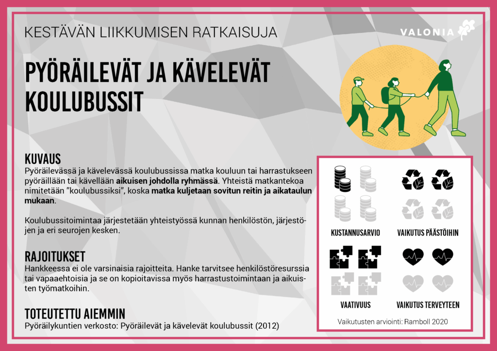 Infokortti: Pyöräilevät ja kävelevät koulubussit