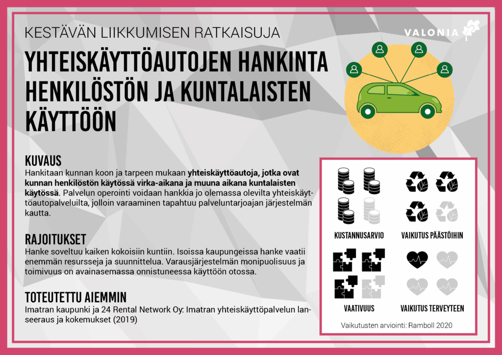 Infokortti: Yhteiskäyttöautojen hankinta henkilöstön ja kuntalaisten käyttöön