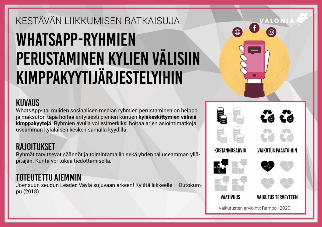 Infokortti: WhatsApp-ryhmien perustaminen kylien välisiin kimppakyytijärjestelmiin