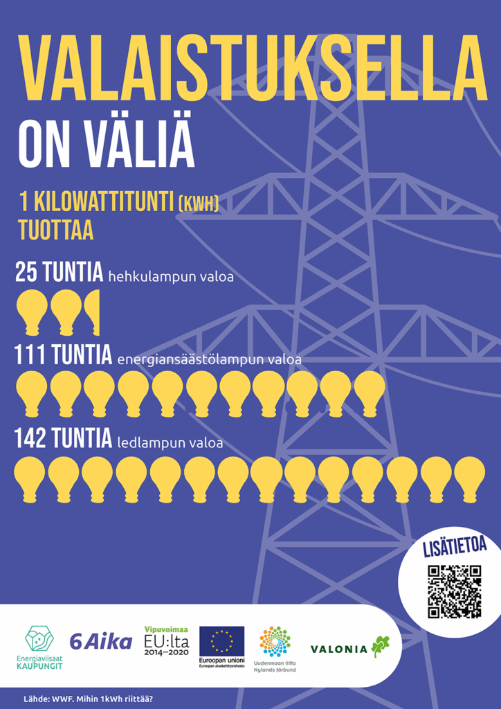 Juliste: Valaistuksella on väliä! Ledlamppu on kaikkein energiatehokkain vaihtoehto.