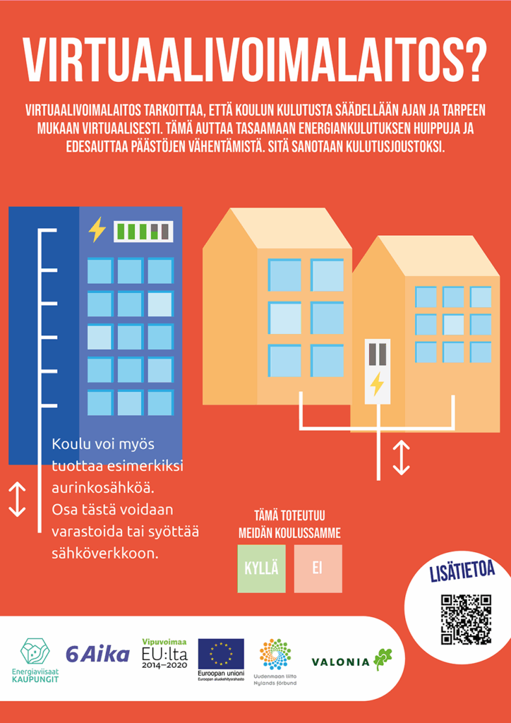Juliste: virtuaalivoimalaitos tarkoittaa, että koulun kulutusta säädellään ajan ja tarpeen mukaan virtuaalisesti. Tämä auttaa tasaamaan energiankulutuksen huippuja ja edesauttaa päästöjen vähentämistä. Sitä sanotaan kulutusjoustoksi.