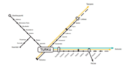 Kaavio, joka havainnollistaa paikallisjunaliikenteen asempaikkovisiota. Kolme ratasuuntaa: Turusta Saloon, Loimaalle ja Uuteenkaupunkiin, josta on myös erillinen haara Naantaliin Raision ja Maskun välillä.