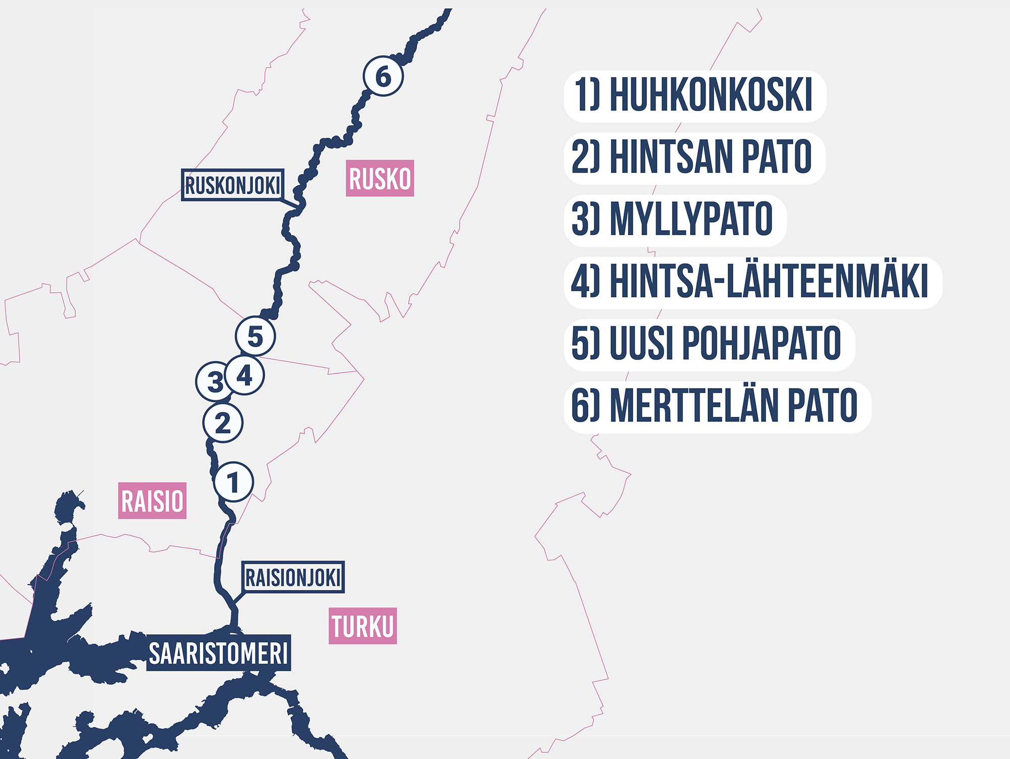 kartta, raisionjoen kunnostustkohteet 1. Huhkonkoski 2. Hintsan pato 3. Myllypato 4. Hintsa-Lähteenmäki 5. Uusi pohjapato 6. Merttelän pato