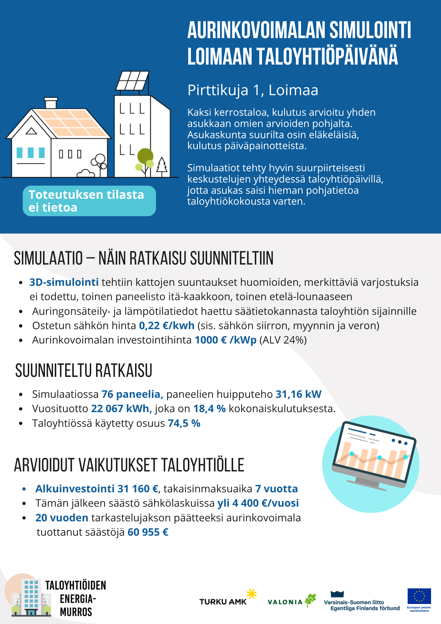 Pirttikuja 1, Loimaa