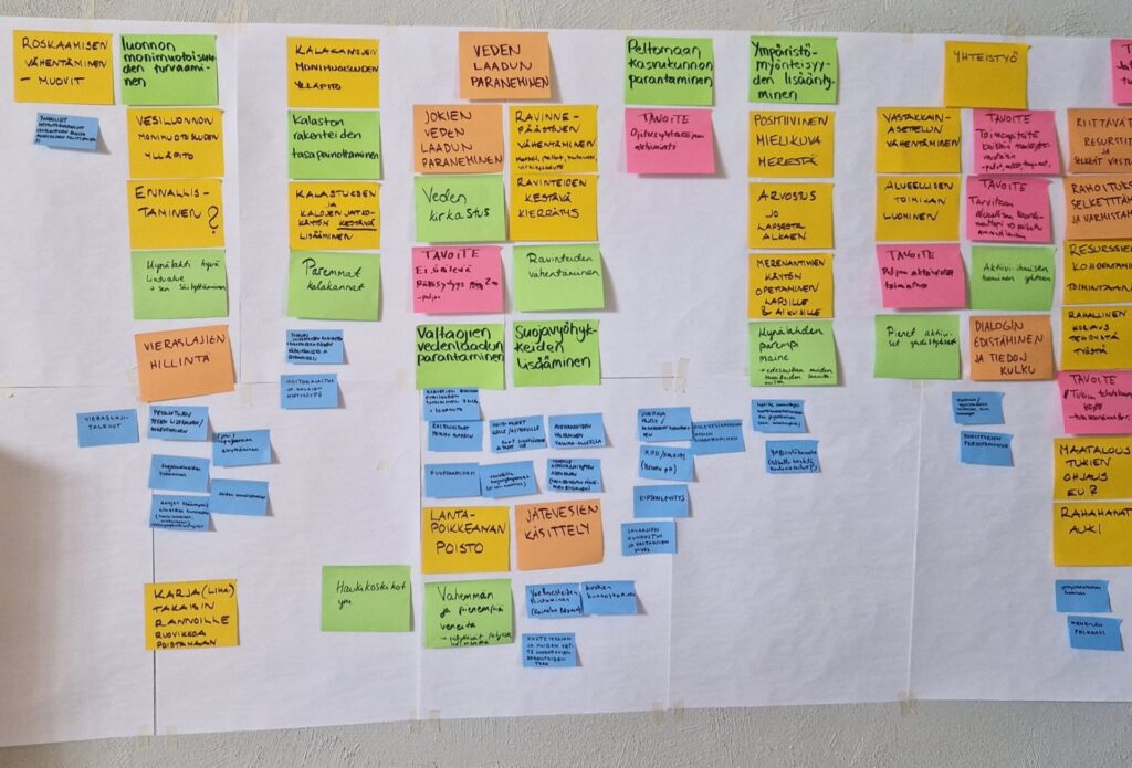 Kuvassa näkyy post -it lappuja, joille on kirjoitettu alueellisen vesistövision tavoitteita.